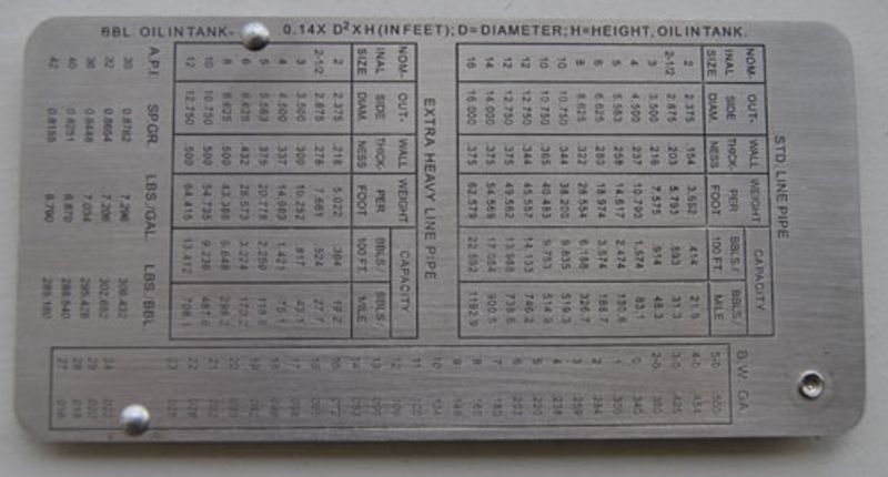 Pipe Pit Gage
